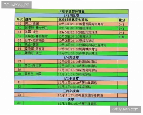 美加墨世界杯分组抽签规则有哪些变化？